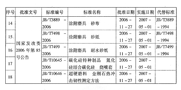 新發(fā)布的磨料磨具標(biāo)準(zhǔn) 