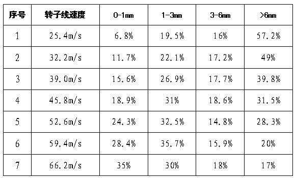 碳化硅無(wú)介質(zhì)破碎加工線