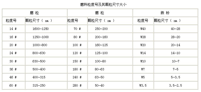 新型、高效、專用、重負(fù)荷強(qiáng)力和精密無(wú)機(jī)高分子磨具的制作初探