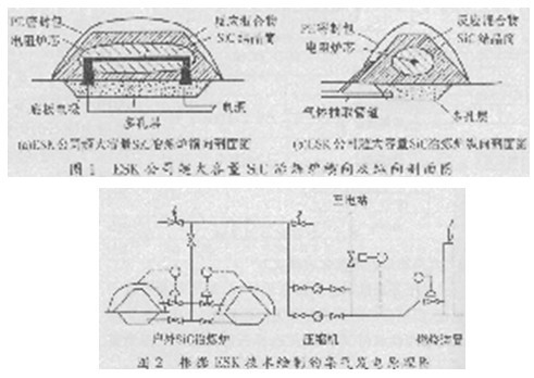 SiC材料的制備技術及其新產(chǎn)品
