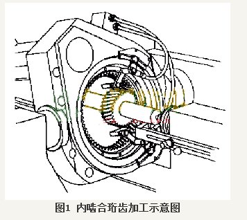 齒輪式金剛石修形滾輪在珩齒加工中的應(yīng)用