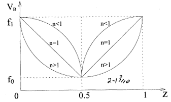 梯度功能陶瓷刀具切削應(yīng)力場(chǎng)的有限元分析