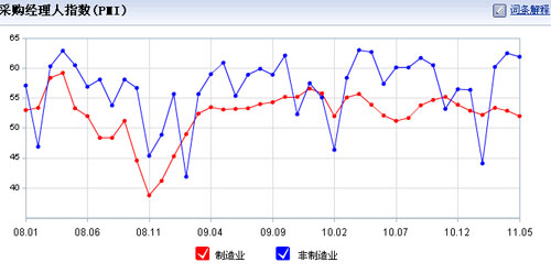 中國6月制造業(yè)PMI創(chuàng)28個(gè)月新低