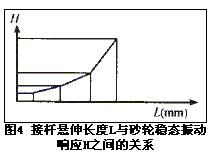 磨削加工砂輪振動(dòng)分析和防治