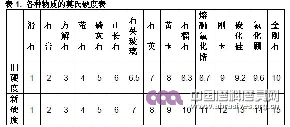 超硬材料涂附磨具