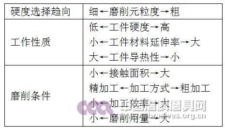 無(wú)機(jī)高分子堆積、陶瓷組合磨料的磨削元特性及在磨料磨具中的應(yīng)用