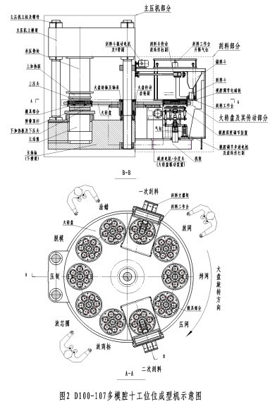 D100-107MM多模腔推刮料砂輪成型機示意圖