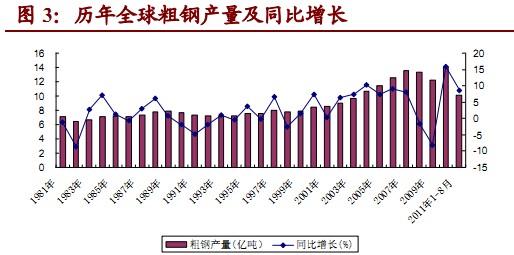鋼鐵業四季度策略：鋼鐵看海外市場 特材看高溫合金 
