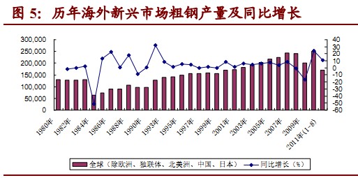 鋼鐵業四季度策略：鋼鐵看海外市場 特材看高溫合金 