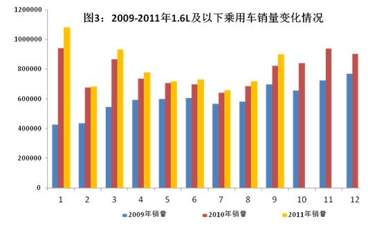 2011年1-9月全國汽車工業經濟運行情況 