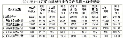 “十二五”破碎機(jī)行業(yè)發(fā)展形勢(shì)與市場(chǎng)前景分析