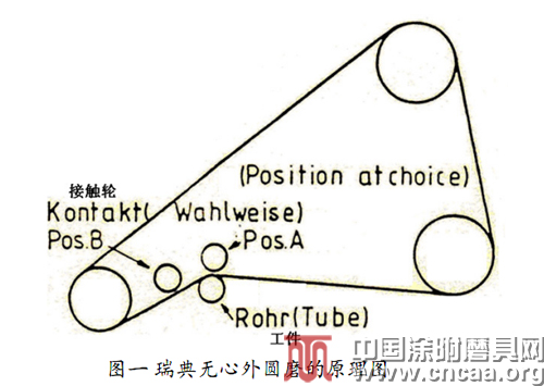 新型涂附磨具在歐洲鋼鐵企業(yè)中的應(yīng)用