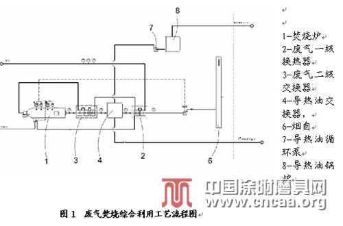 環(huán)保治理 節(jié)能降耗是涂附磨具行業(yè)生存和發(fā)展的基礎(chǔ)