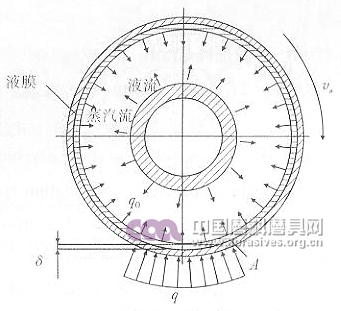 環(huán)形熱管內(nèi)腔換熱原理示意圖