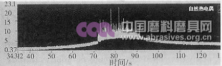 電鍍金剛石熱管砂輪磨削鈦合金熱電勢(shì)原始信號(hào)