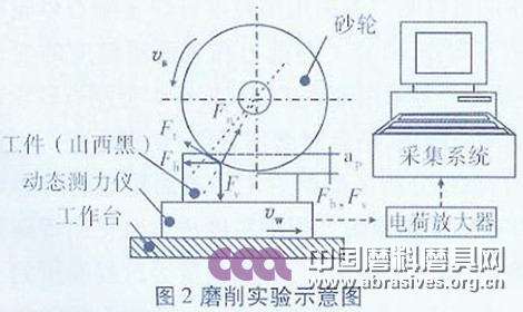 磨削實(shí)驗示意圖