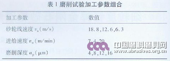磨削試驗加工參數(shù)組合