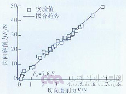 圖7