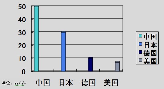 關于磨料行業推進節能減排、實現清潔生產的幾點意見