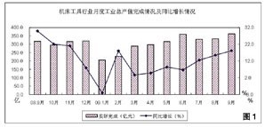 2009年第三季度機(jī)床工具行業(yè)經(jīng)濟(jì)運(yùn)行情況分析