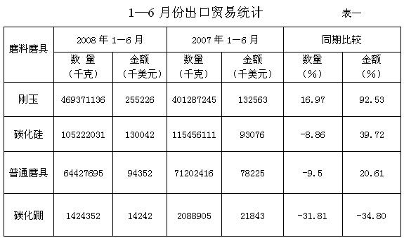周金龍：2008年行業形勢分析2009年發展預測