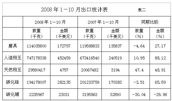周金龍：2008年行業形勢分析2009年發展預測