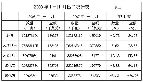 周金龍：2008年行業形勢分析2009年發展預測