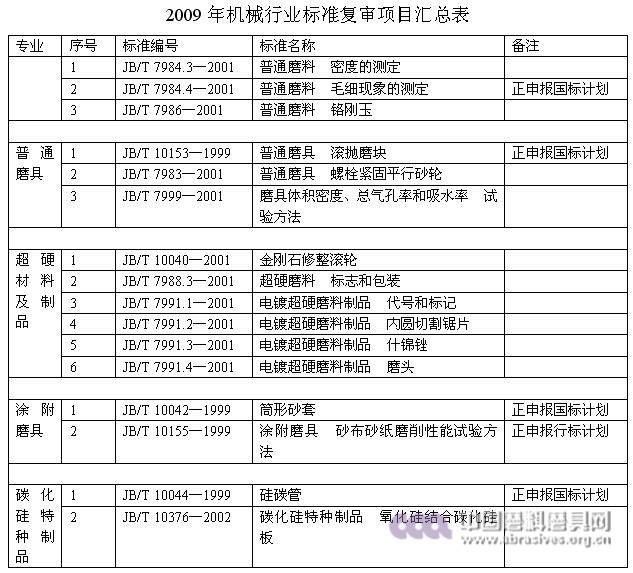全國磨料磨具標委會工作會議將于西寧召開
