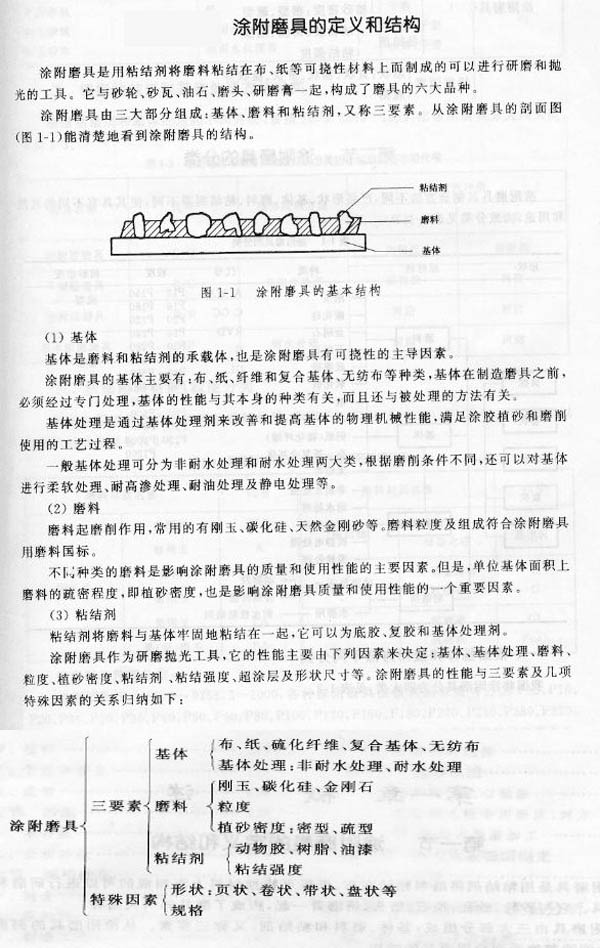 涂附磨具的定位與結(jié)構(gòu)