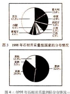 金剛石磨具在石材加工中的應(yīng)用前景