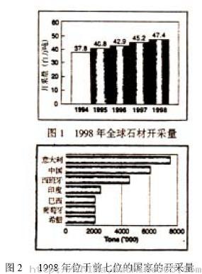 金剛石磨具在石材加工中的應(yīng)用前景