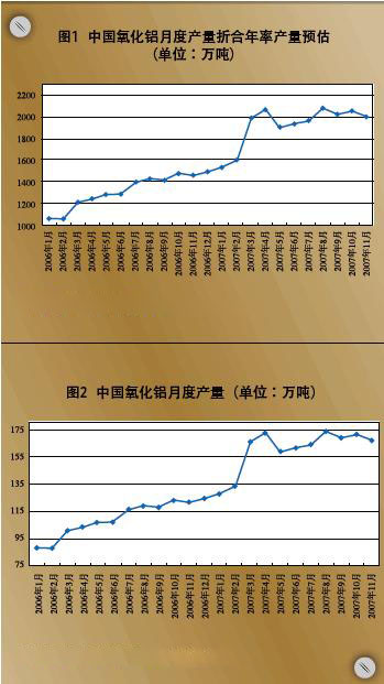預(yù)計(jì)氧化鋁產(chǎn)量增速將放緩