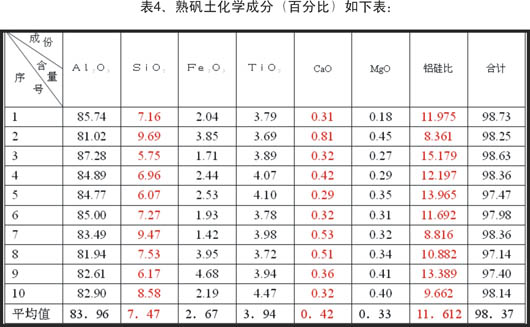 高硅、鈣鋁礬土原料冶煉棕剛玉的工藝設計與控制