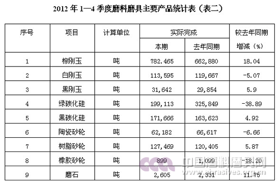 2012年行業運行情況分析及2013年的形勢展望