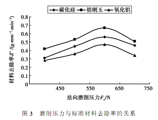 Zr-4合金管砂帶隨形磨削實(shí)驗(yàn)分析