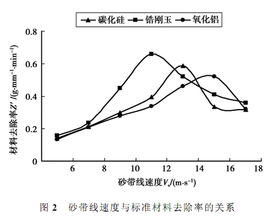 Zr-4合金管砂帶隨形磨削實(shí)驗(yàn)分析