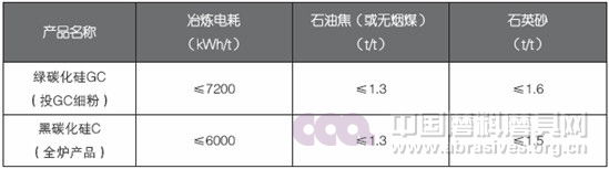 碳化硅行業未來發展淺析