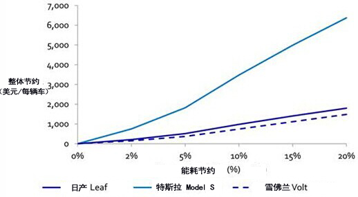 碳化硅：新能源汽車的助推