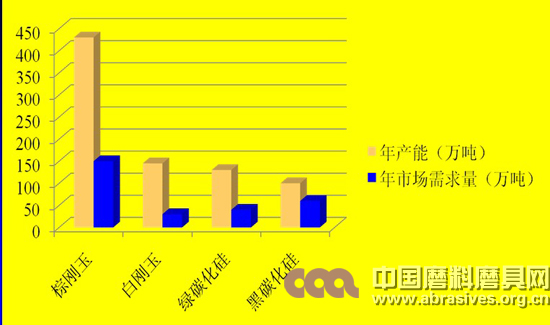 利用國家相關產業政策促進磨料磨具行業發展