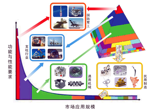 鐵路與機床，先驅者沒有的明天——基礎裝備制造之窘境