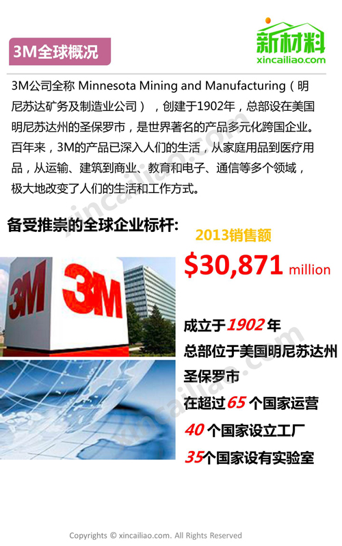 一張圖看懂3M集團(tuán)
