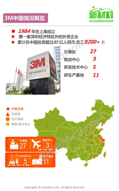 一張圖看懂3M集團(tuán)