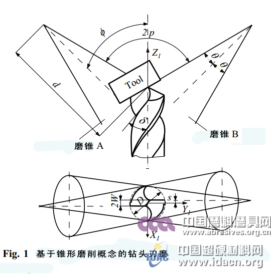鉆槽生產用砂輪CAD研究