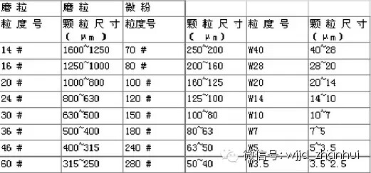 磨具介紹大全