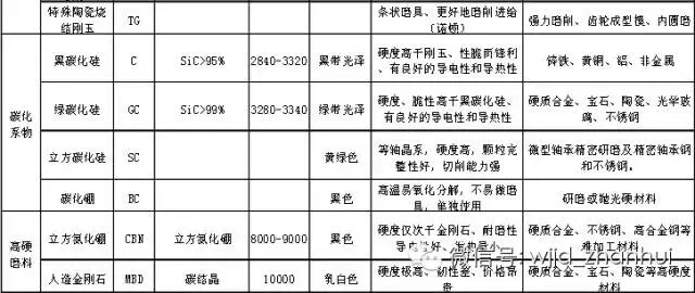 磨具介紹大全