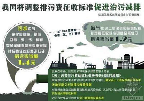 排污費提高 企業(yè)應(yīng)如何看待環(huán)保投入？