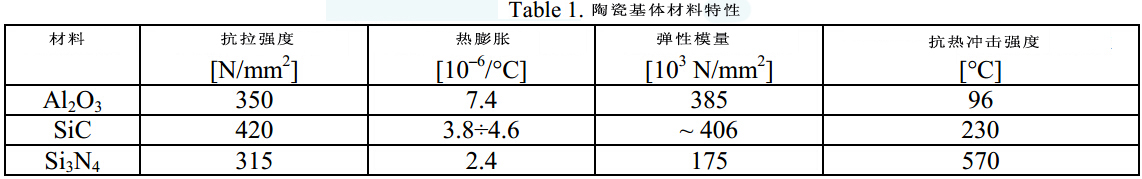 耐熱復合材料應用綜述
