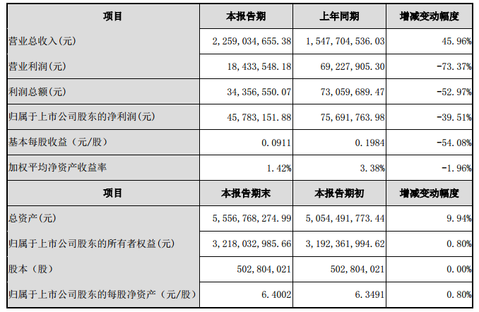 新大新材2014年度業績快報
