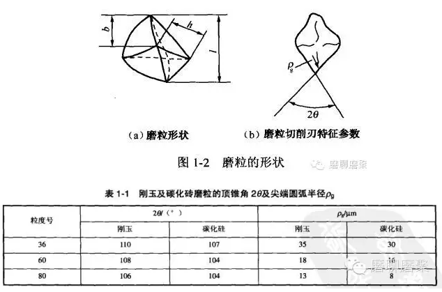 砂輪磨削的特點