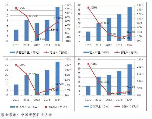 2015年全球光伏行業年度分析報告